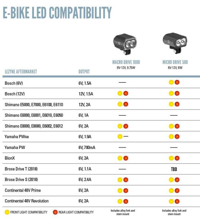 LEZYNE eBIKE VALO MACRO DRIVE 1000