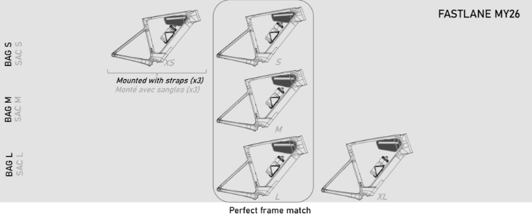 Syncros IS Road Runkolaukku